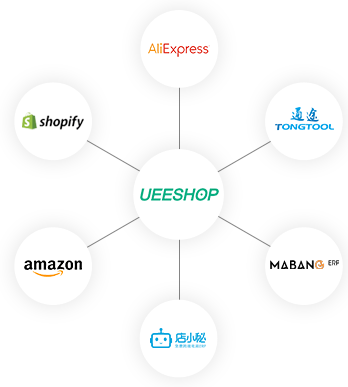Ueeshop同步管理